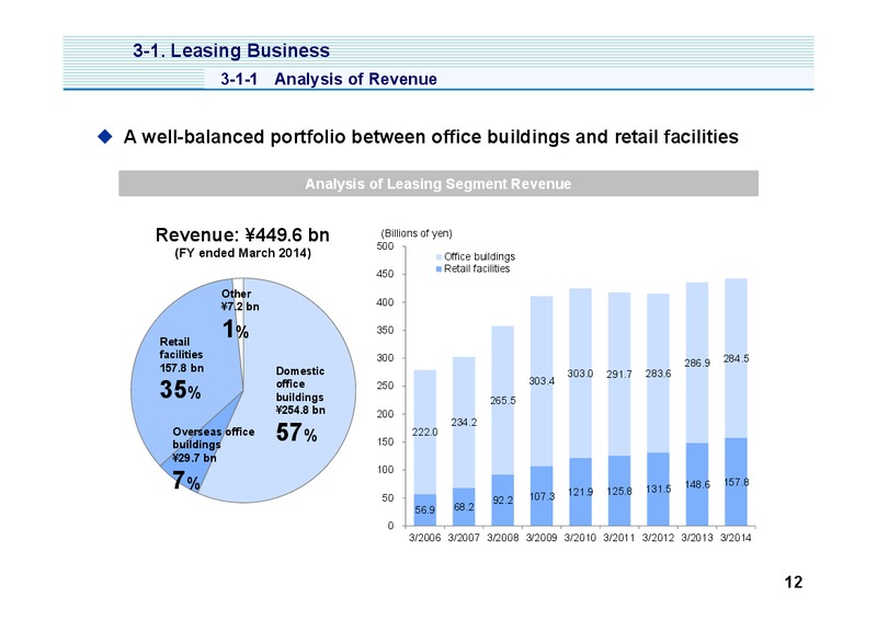 Investor Presentation – Mitsui & Co. Ltd. – slide 13