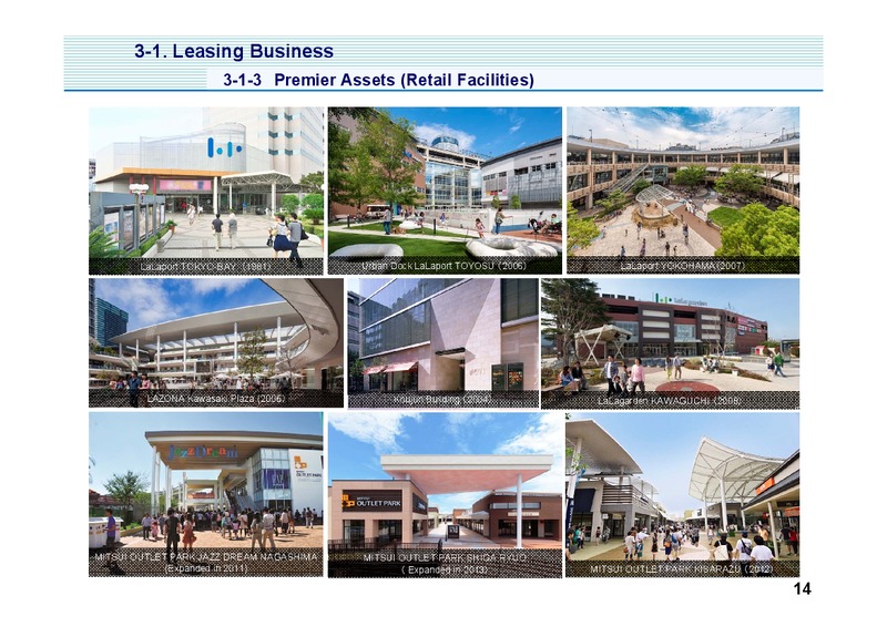 Investor Presentation – Mitsui & Co. Ltd. – slide 15