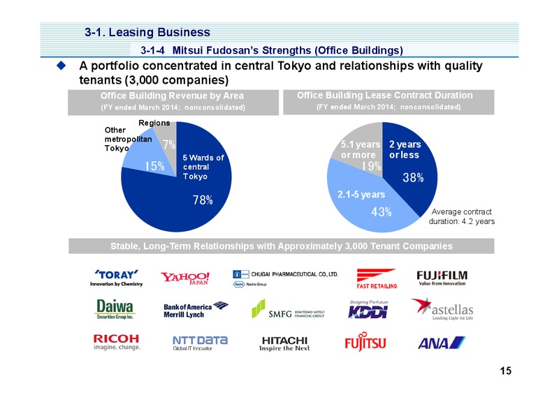 Investor Presentation – Mitsui & Co. Ltd. – slide 16