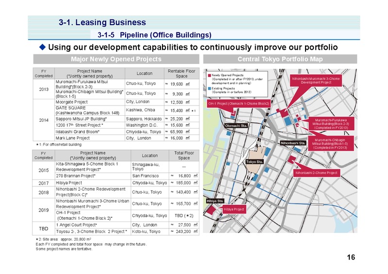 Investor Presentation – Mitsui & Co. Ltd. – slide 17