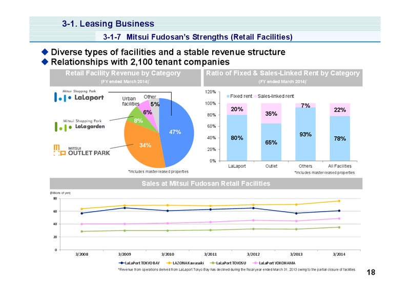 Investor Presentation – Mitsui & Co. Ltd. – slide 19