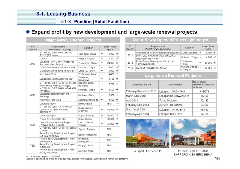 Investor Presentation – Mitsui & Co. Ltd. – slide 20