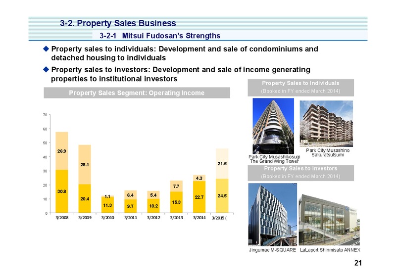 Investor Presentation – Mitsui & Co. Ltd. – slide 22