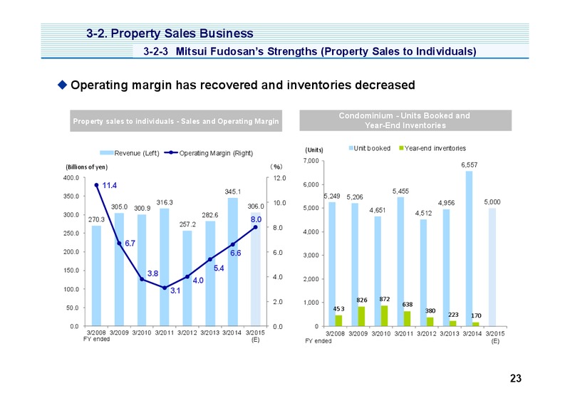 Investor Presentation – Mitsui & Co. Ltd. – slide 24