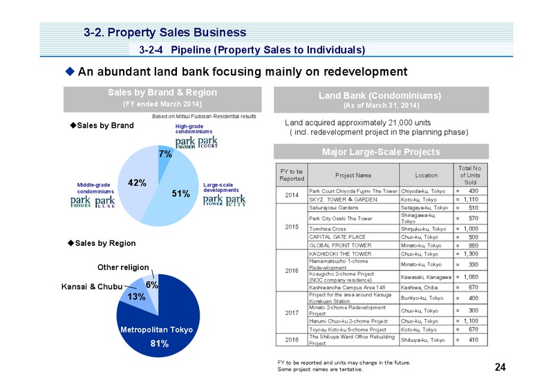 Investor Presentation – Mitsui & Co. Ltd. – slide 25