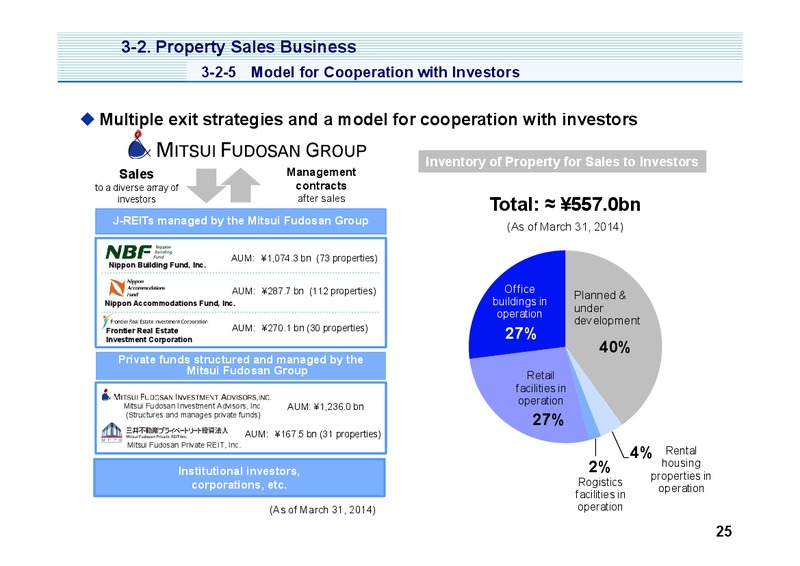Investor Presentation – Mitsui & Co. Ltd. – slide 26