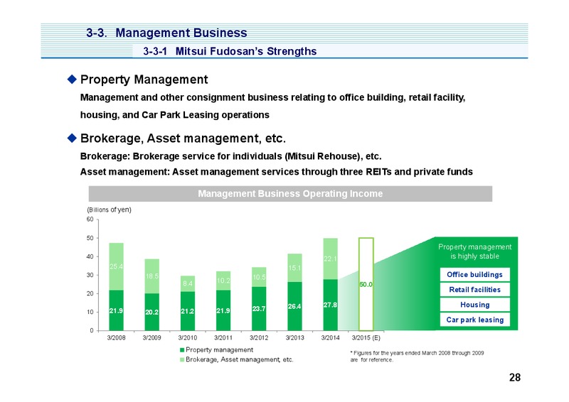 Investor Presentation – Mitsui & Co. Ltd. – slide 29