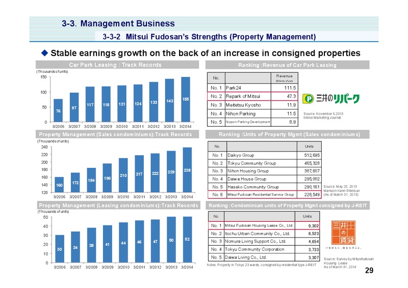 Investor Presentation – Mitsui & Co. Ltd. – slide 30