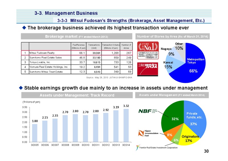 Investor Presentation – Mitsui & Co. Ltd. – slide 31