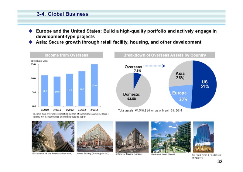 Investor Presentation – Mitsui & Co. Ltd. – slide 33