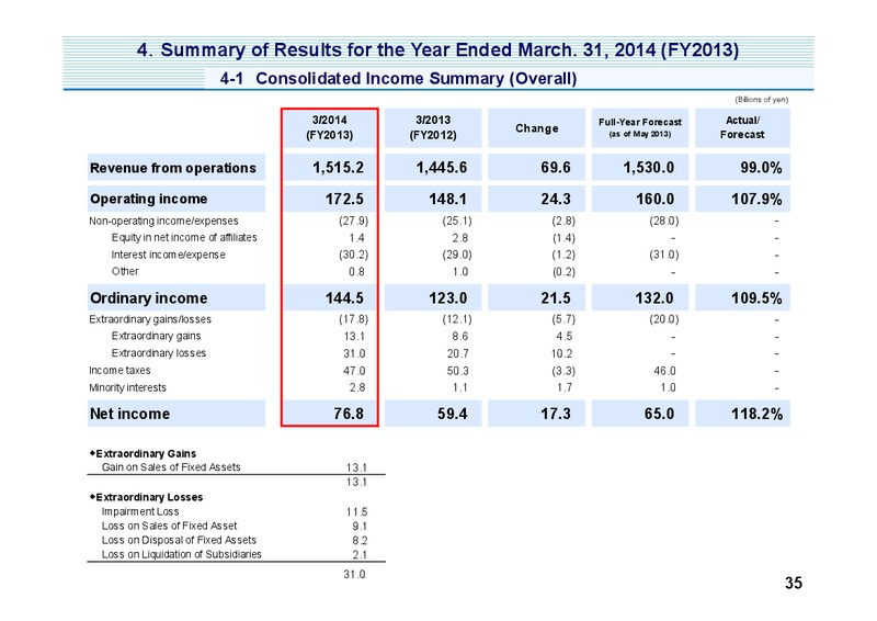 Investor Presentation – Mitsui & Co. Ltd. – slide 36