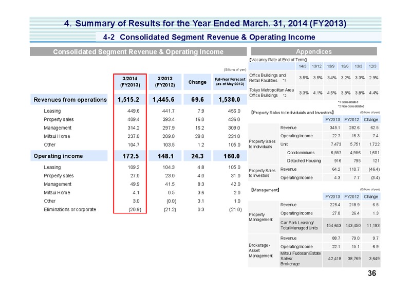Investor Presentation – Mitsui & Co. Ltd. – slide 37