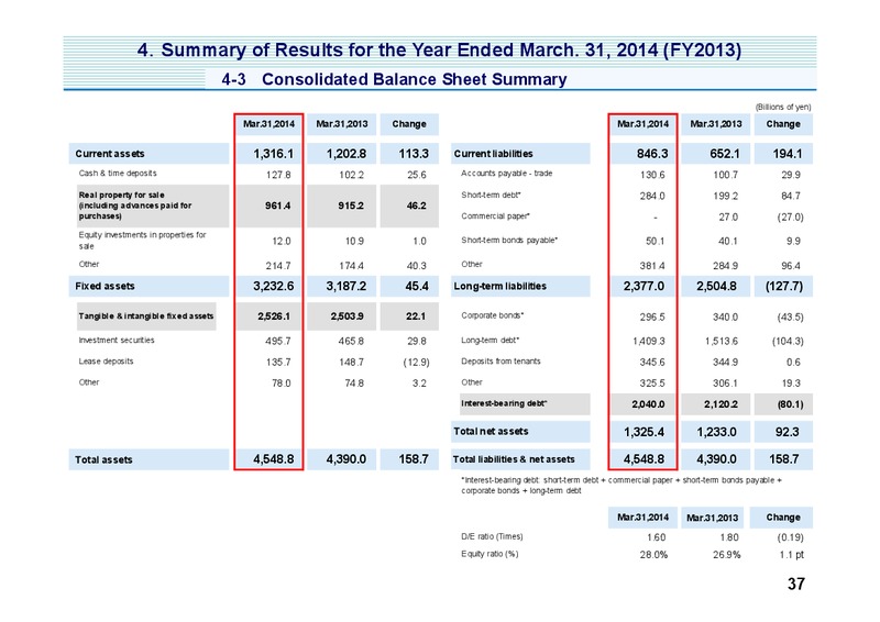 Investor Presentation – Mitsui & Co. Ltd. – slide 38