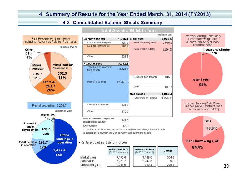 Investor Presentation – Mitsui & Co. Ltd. – slide 39