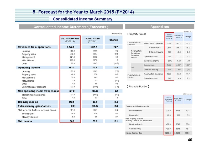 Investor Presentation – Mitsui & Co. Ltd. – slide 41