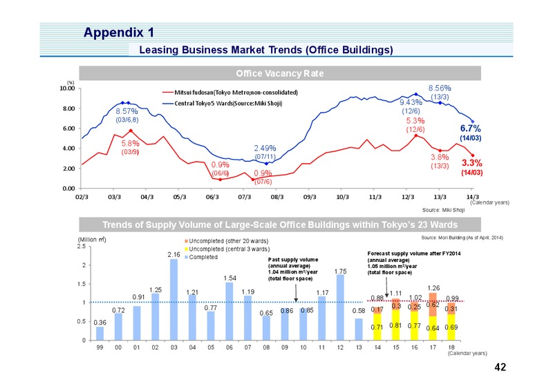 Investor Presentation – Mitsui & Co. Ltd. – slide 43