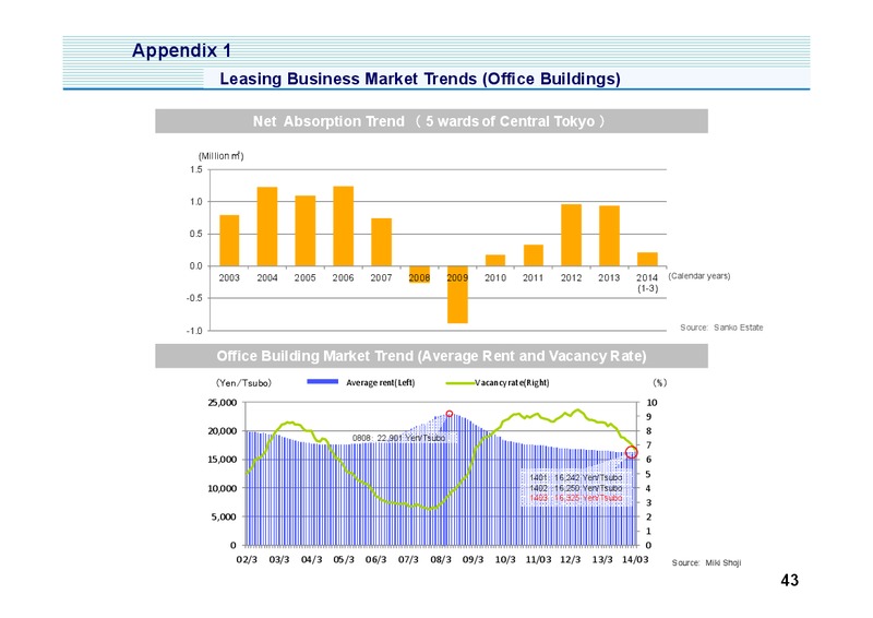 Investor Presentation – Mitsui & Co. Ltd. – slide 44