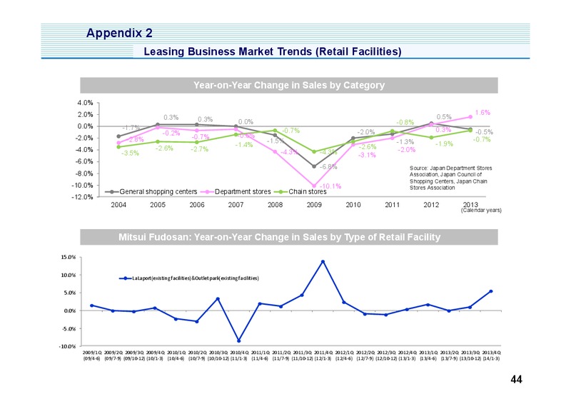 Investor Presentation – Mitsui & Co. Ltd. – slide 45