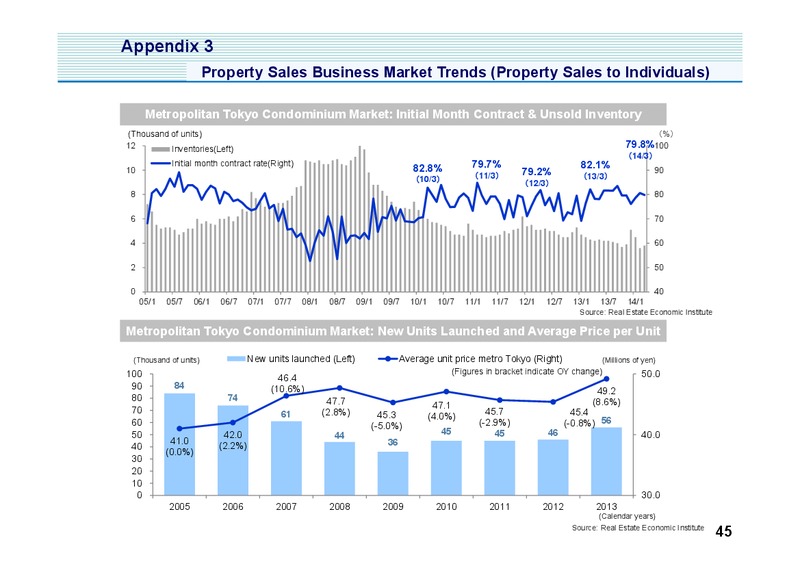 Investor Presentation – Mitsui & Co. Ltd. – slide 46