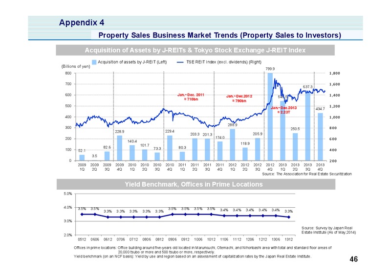 Investor Presentation – Mitsui & Co. Ltd. – slide 47