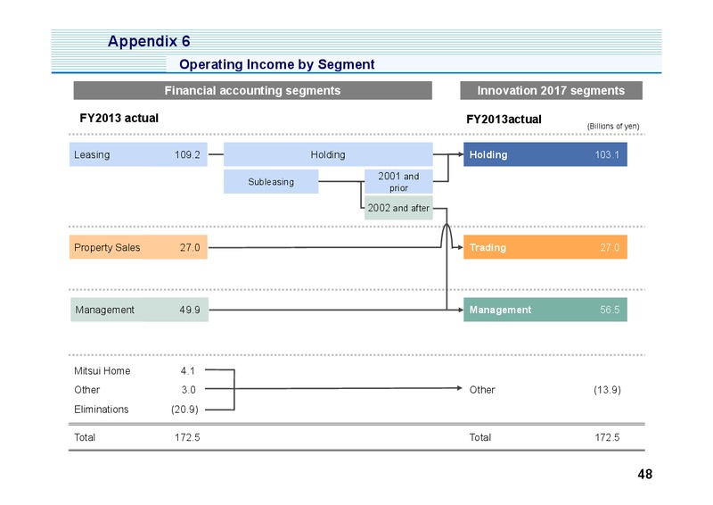 Investor Presentation – Mitsui & Co. Ltd. – slide 49