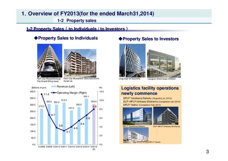 Analyst Meeting Presentation – Mitsui & Co. Ltd. – slide 4