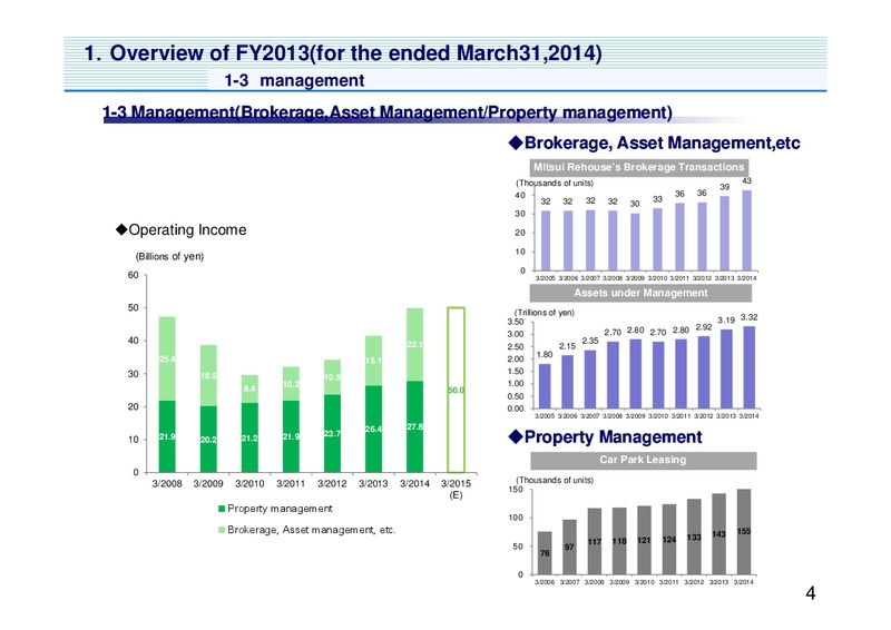Analyst Meeting Presentation – Mitsui & Co. Ltd. – slide 5