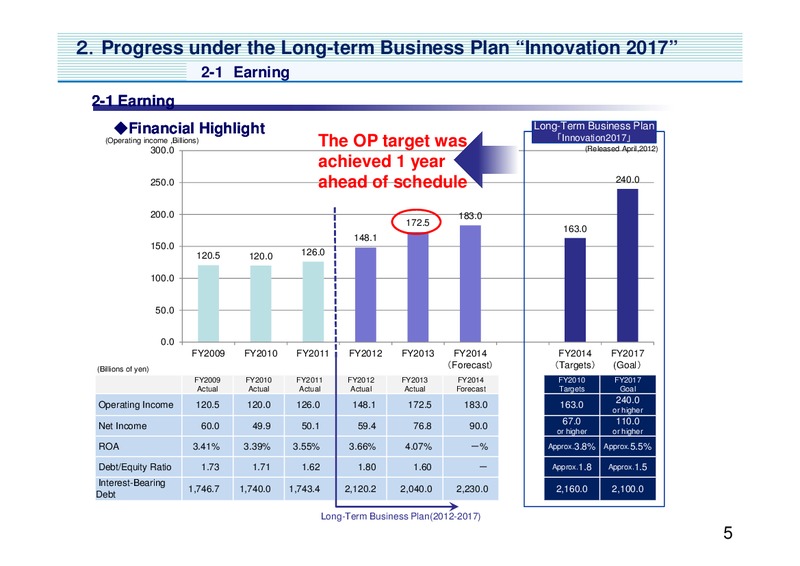 Analyst Meeting Presentation – Mitsui & Co. Ltd. – slide 6