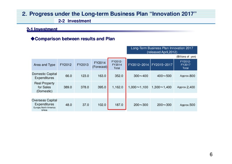 Analyst Meeting Presentation – Mitsui & Co. Ltd. – slide 7