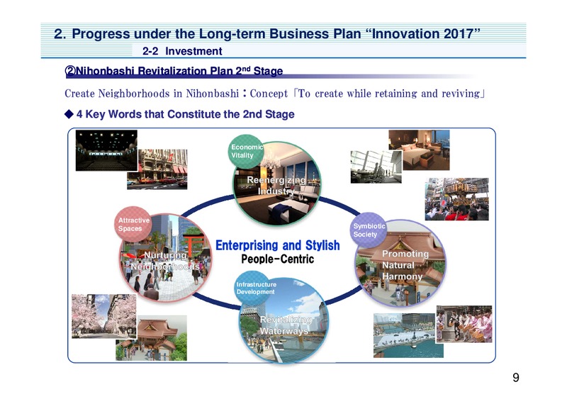 Analyst Meeting Presentation – Mitsui & Co. Ltd. – slide 10