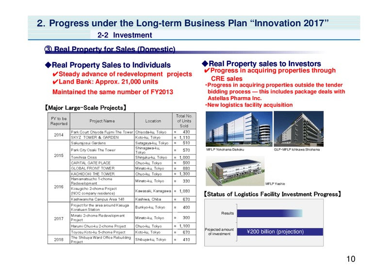 Analyst Meeting Presentation – Mitsui & Co. Ltd. – slide 11