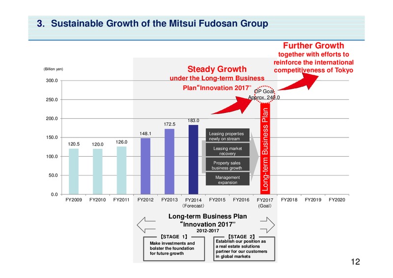Analyst Meeting Presentation – Mitsui & Co. Ltd. – slide 13