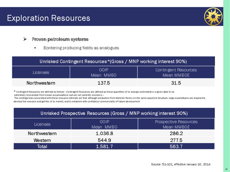 September 2015 Company Presentation – Mnp Petroleum – slide 9