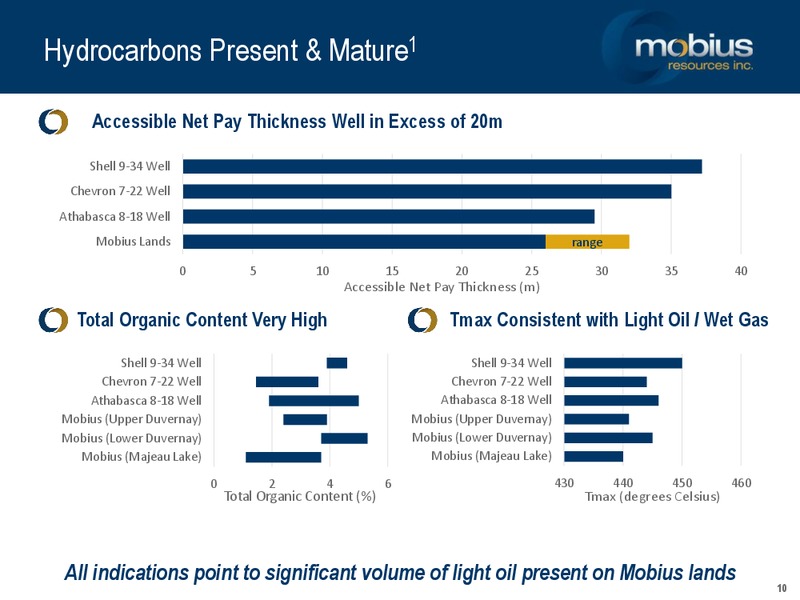 Corporate Presentation – Mobius Resources Inc – slide 10