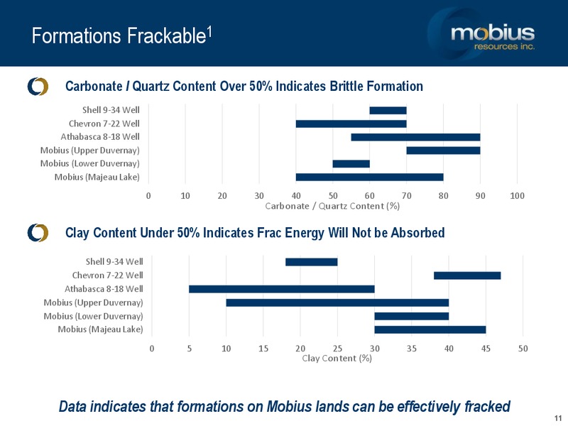 Corporate Presentation – Mobius Resources Inc – slide 11