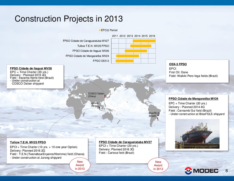 2013 FINANCIAL RESULTS ANALYSTS – Modec – slide 8