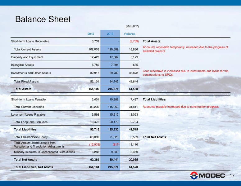 2013 FINANCIAL RESULTS ANALYSTS – Modec – slide 17