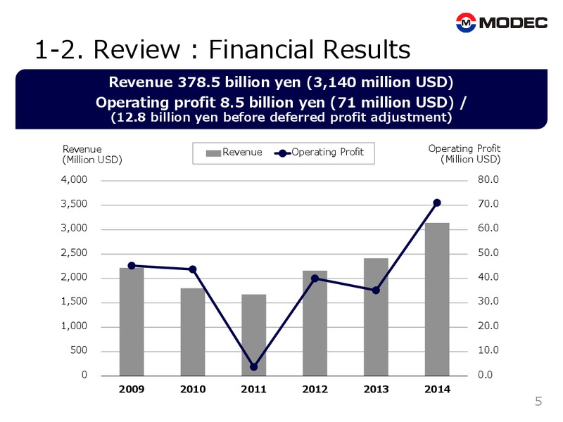 Mid term Business Plan 2017 – Modec – slide 5