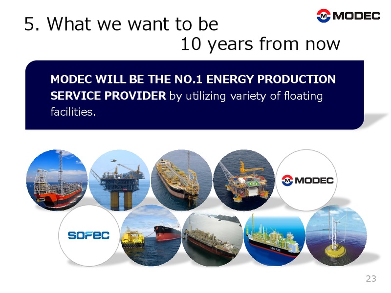 Mid term Business Plan 2017 – Modec – slide 23