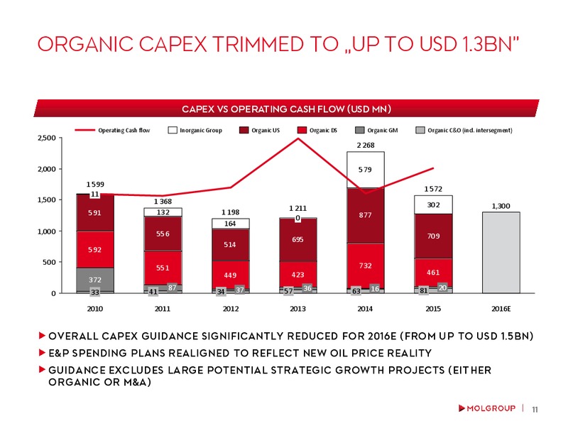 February 2016 Investor Presentation – Mol Group – slide 10