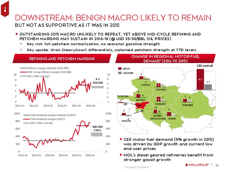 February 2016 Investor Presentation – Mol Group – slide 12