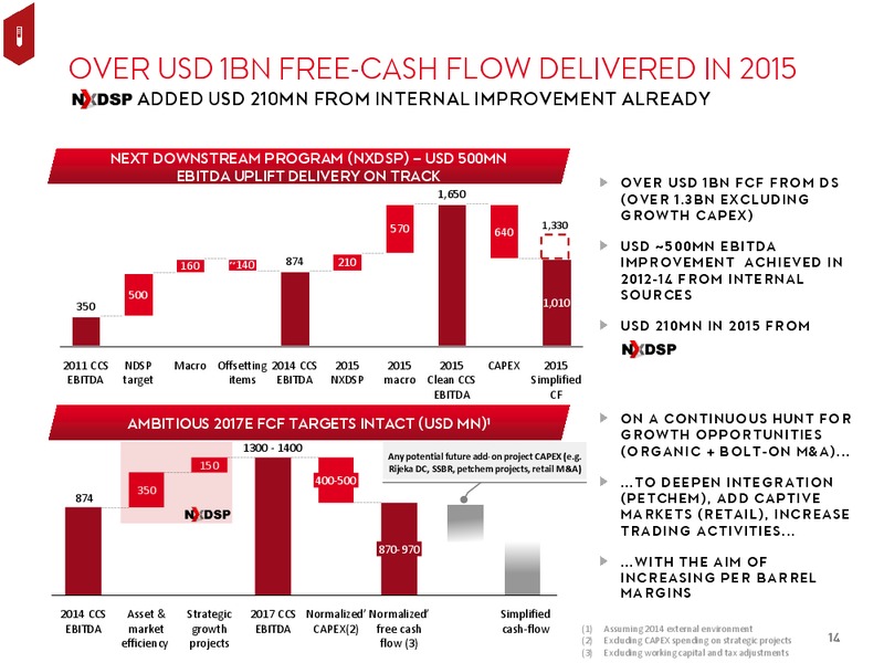 February 2016 Investor Presentation – Mol Group – slide 13