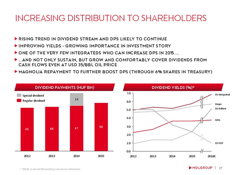 February 2016 Investor Presentation – Mol Group – slide 16