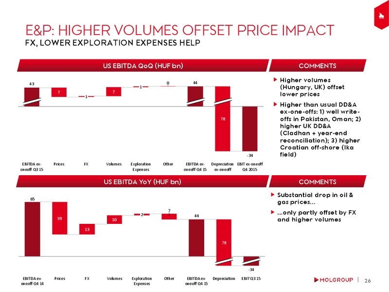 February 2016 Investor Presentation – Mol Group – slide 25