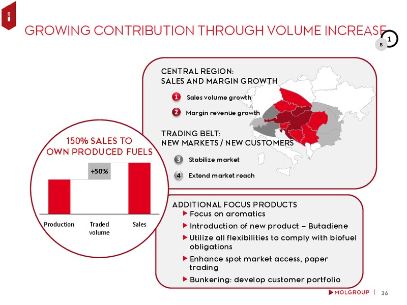 February 2016 Investor Presentation – Mol Group – slide 35