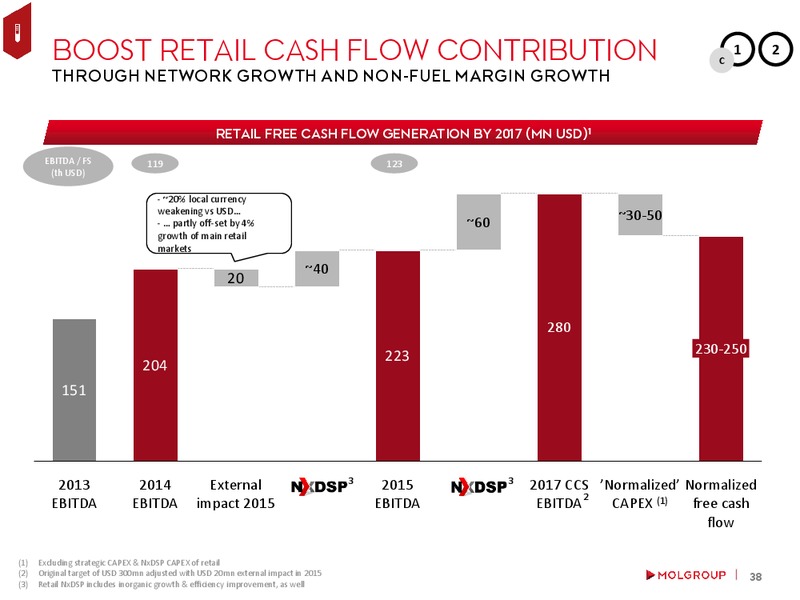 February 2016 Investor Presentation – Mol Group – slide 37