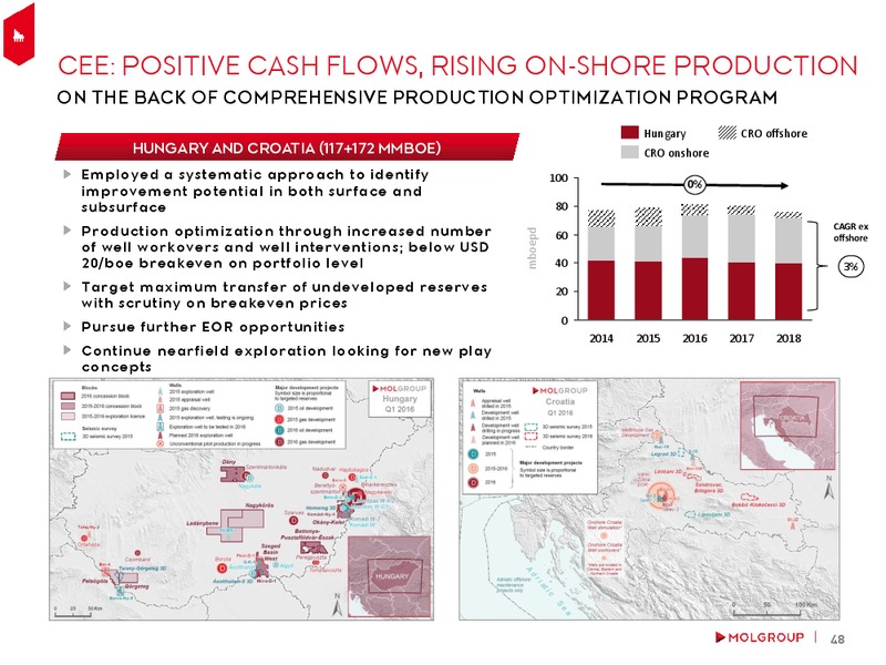 February 2016 Investor Presentation – Mol Group – slide 47