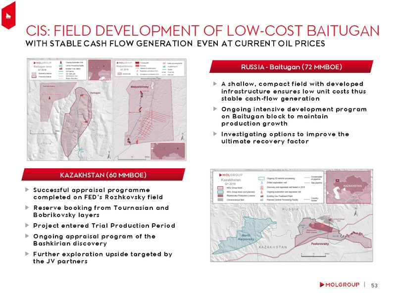 February 2016 Investor Presentation – Mol Group – slide 52