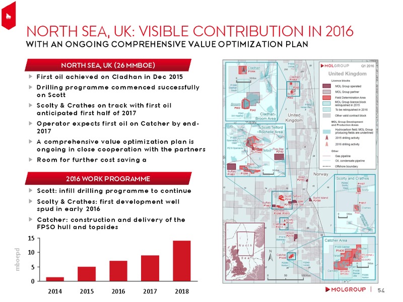 February 2016 Investor Presentation – Mol Group – slide 53