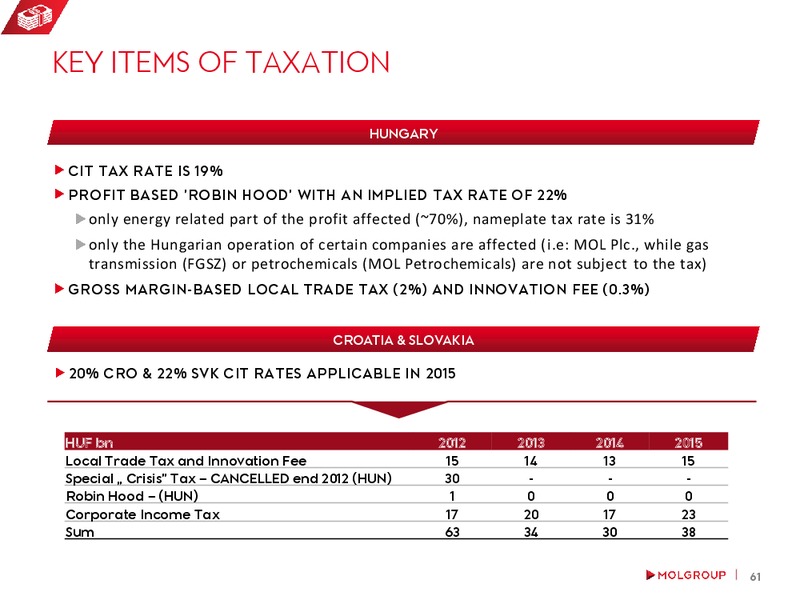 February 2016 Investor Presentation – Mol Group – slide 60